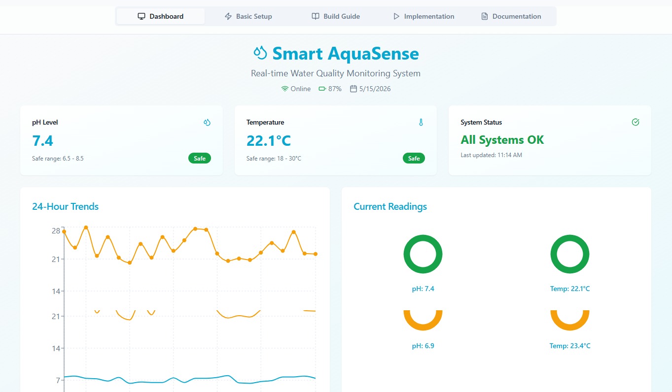 AquaSense Dashboard preview